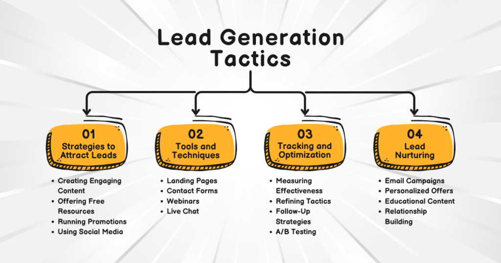 Lead Generation Tactics